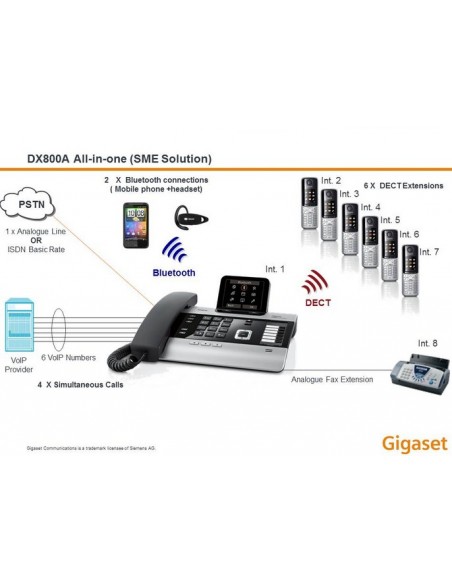 Gigaset - DX800A